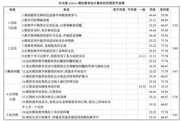 凸人文富思政涵劳动的叙事模拟教学在助产实操中的探索