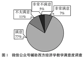 基于微信公众号的西方经济学教学研究