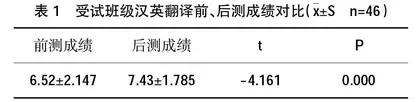基于POA理论的大学英语翻译教学模式设计与实践