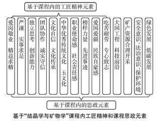 工匠精神视域下高职课程思政教学改革的实践与探索 