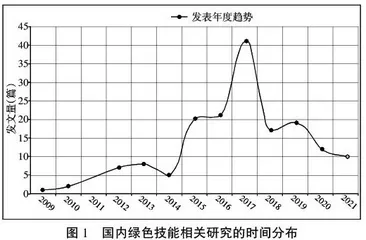 我国职业教育绿色技能研究综述