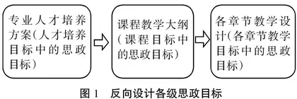 大学数学课程思政教育的策略与实践
