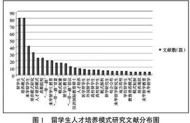 文化自信视角下高职院校留学生人才培养模式
