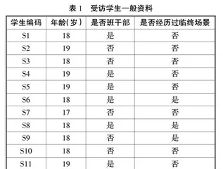 叙事教育在高职护理专业学生临终关怀课堂中的应用研究