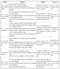 立德树人视域下高职课程思政建设的探索与实践
