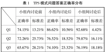 翻转课堂在电磁场理论与微波技术教学中的应用探索