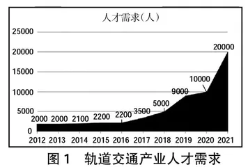基于产教融合的城轨机电技术专业人才培养模式研究