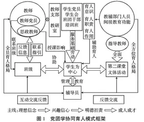 三全育人背景下高职院校党团学协同育人机制研究