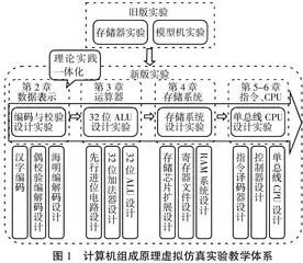 基于虚拟仿真与混合式教学模式的计算机组成原理实验教学改革