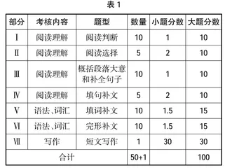 专本套读背景下自考英语教学中存在的问题及应对策略 