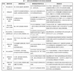 高职采购与供应管理课程思政教学改革的实践与探索