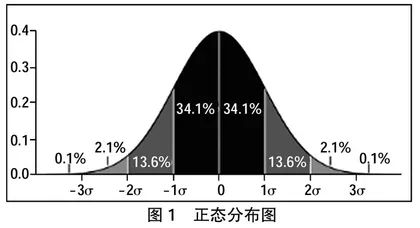 大学生心理健康问题识别研究