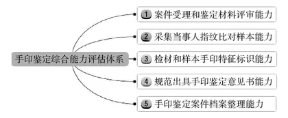 现代学徒制教学实践研究