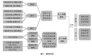 线上线下结合的课程思政实践与探索