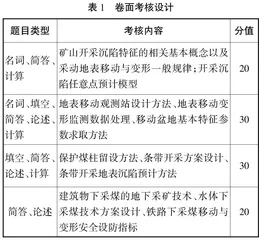 翻转课堂模式在变形与沉陷工程学教学中的应用探讨