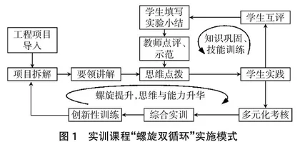 “双高”建设背景下课程思政在实践课程中建设路径探析