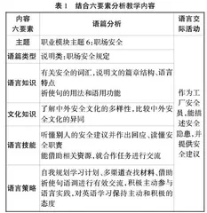 基于学科核心素养的中职英语阅读教学设计与探究