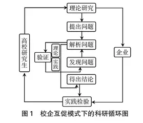 校企互促模式在艺术学理论研究生教学中的运用