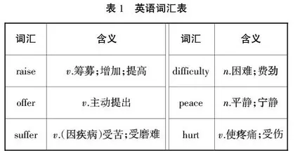 语境学视角下中职英语词汇教学模式构建分析