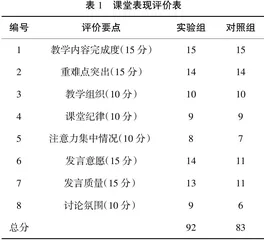 对分课堂模式在人体发育学课程教学中的应用实践