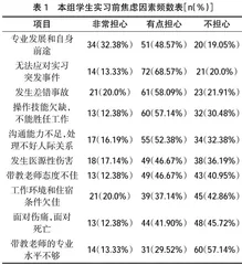 养老类专业学生实习前心理状态调查研究 