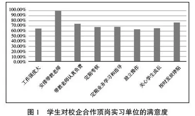 某高职院校眼视光技术专业校企合作背景下顶岗实习现状分析
