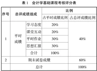 会计专业课程与思政教学的融合方式研究