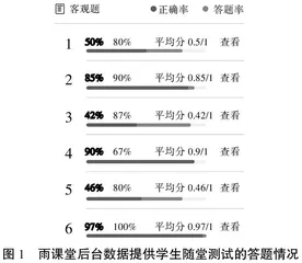 基于雨课堂的翻转课堂在眼视光器械与特检中的应用
