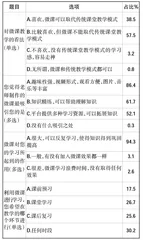  “教师口语”微课程的实践与反思