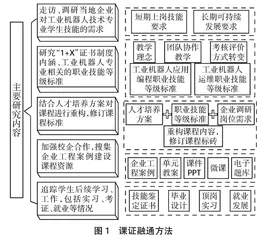 “1+X”证书制度下课证融通路径实践探索研究 