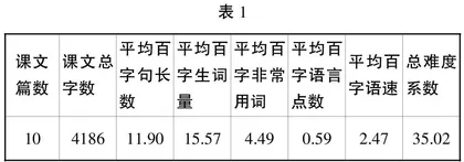基于语料难度影响因素的语料编排分析及思考