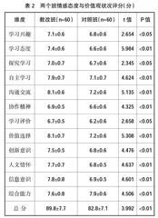 基于金课建设的人体解剖学教学改革实践与研究