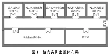 “1+X”背景下无人机实训基地建设研究 