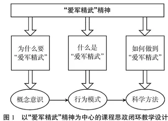 无人机指挥控制课程思政的研究与实践