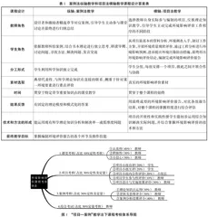 基于“项目—案例”教学法的环境影响评价教学改革