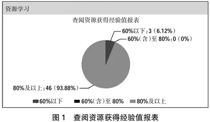 基于云班课的Python安全编程教学实践研究