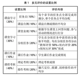 BYOD（自带设备）环境下的多元评价实践研究