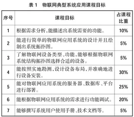 《悉尼协议》范式专业建设下物联网典型系统应用课程教学实践