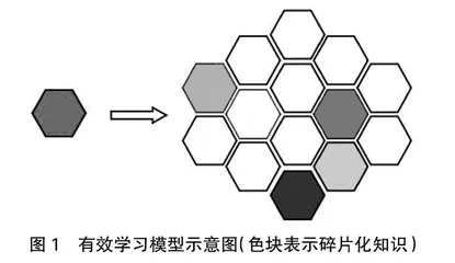 一种智能化移动学习系统的设计思考