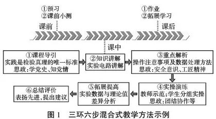 OBE理念下“专业+思政”协同育人实施路径研究