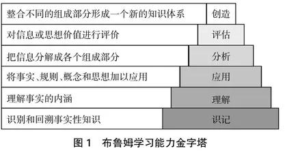 高职慢病管理与社区服务“理实一体”教学改革与实践