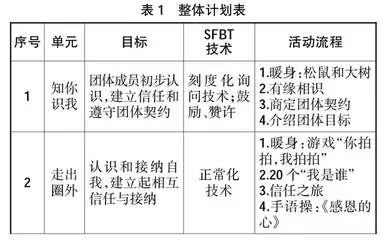焦点解决团体辅导方案的设计研究