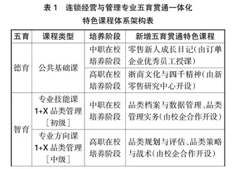 基于产教融合的“1455”中高职一体化人才培养模式探索与实践