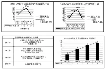 志愿服务在民办高校党员培养教育中的功能研究