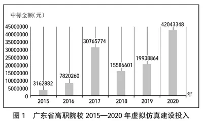 广东省高职院校虚拟仿真实训室建设现状分析及思考 