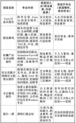 课程思政改革背景下“金课”建设的探索与实践