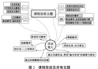 “三教”改革背景下混合式教学模式设计及实践