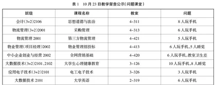 无手机课堂倡导下的混合式教学模式构建