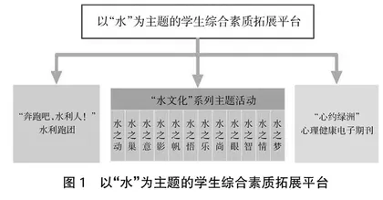 水文化学生综合素质拓展平台建设的实践与探讨 