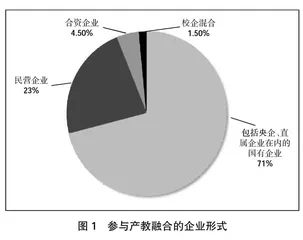 经济新常态下深化职业教育产教融合长效机制探索